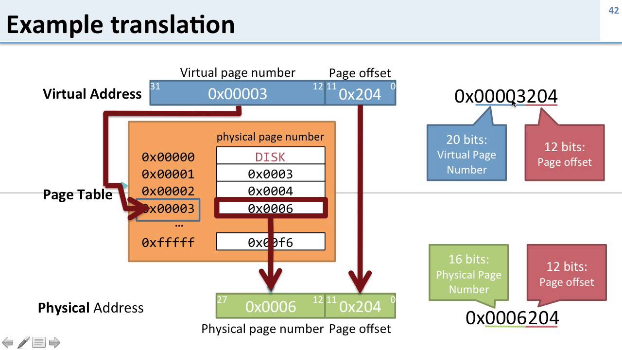 Address Translation
