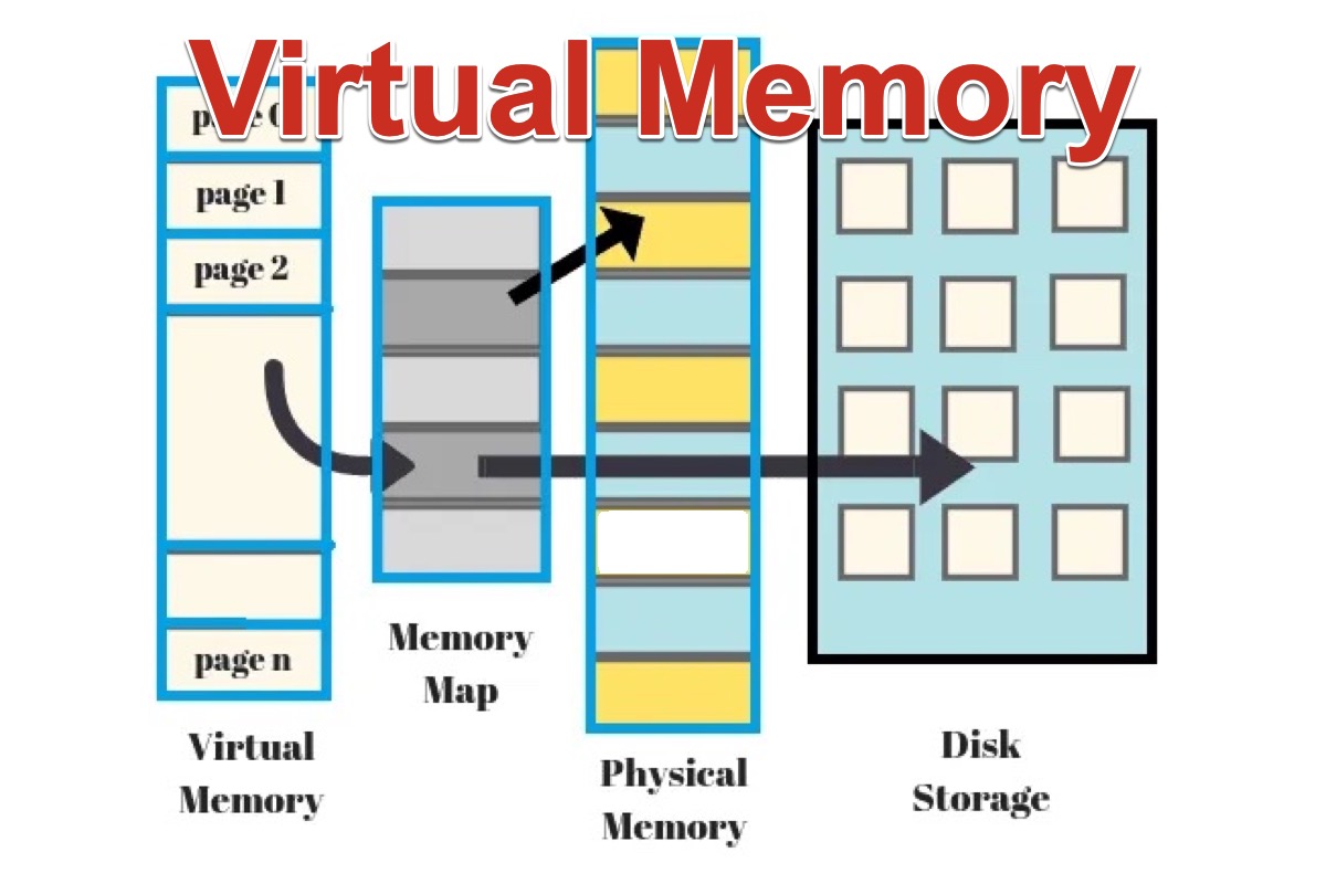 Virtual Memory Overview