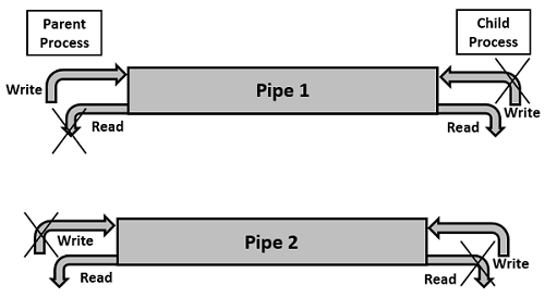 Pipe Diagram